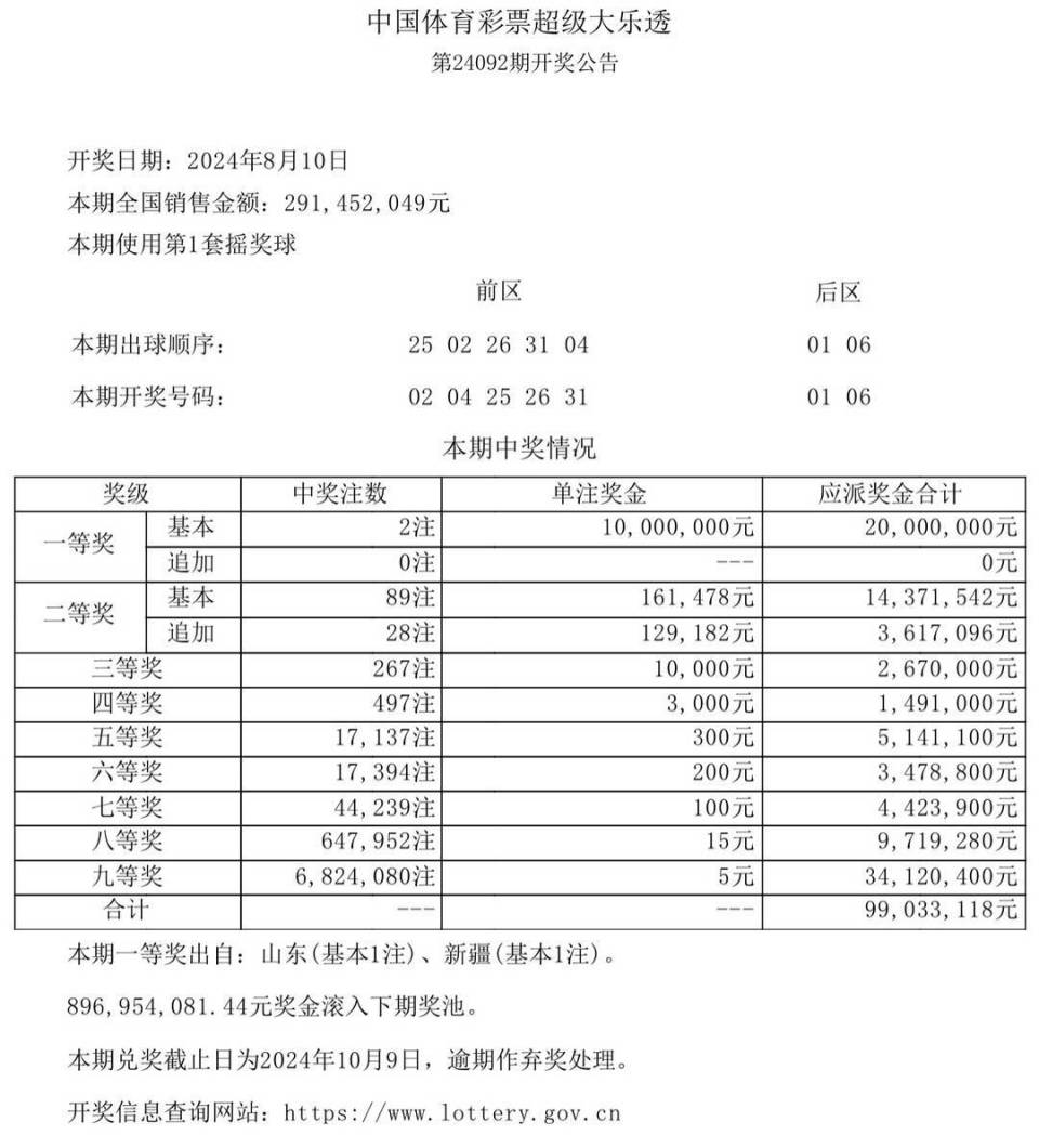 Surface73.612惊现新澳门开奖结果查询表！这份策略助你新年愿望成真，你敢相信吗？