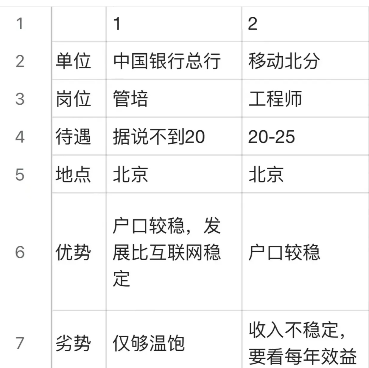 20万就能进银行？揭秘‘内推岗’背后的惊天骗局，你敢信吗？