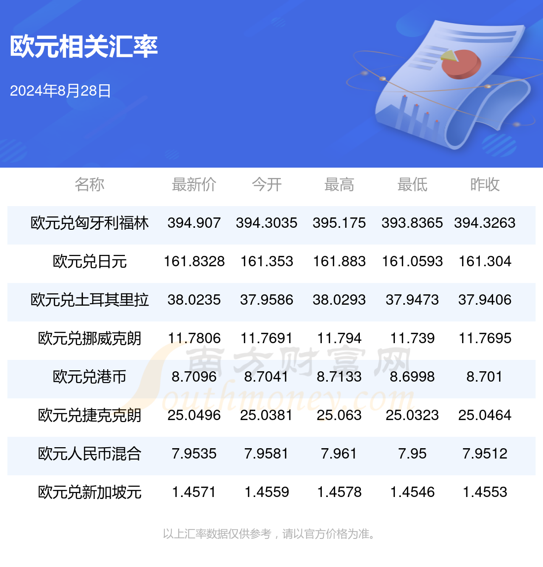 新澳2025正版资料免费公开