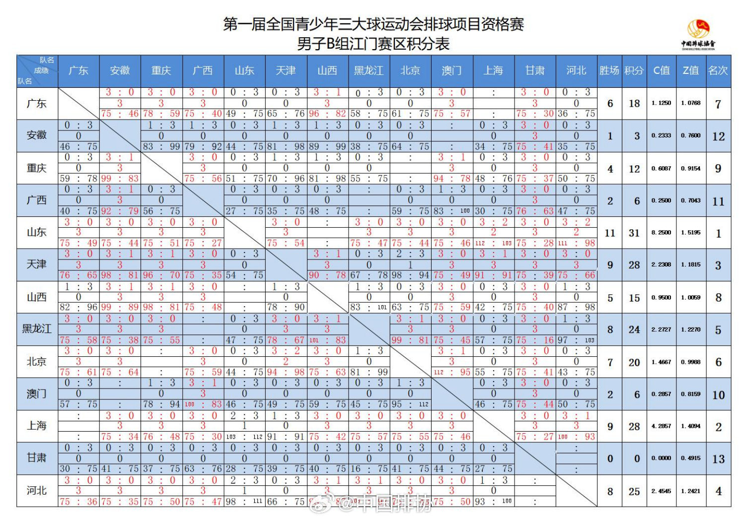 2025澳门天天开好彩大全6九、揭秘最新科技成果背后的惊天秘密，超级版51.48将改变你的命运！