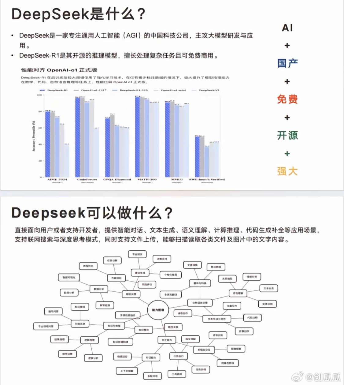 惊呆了！DeepSeek的回答竟如此震撼，真相你绝对想不到！