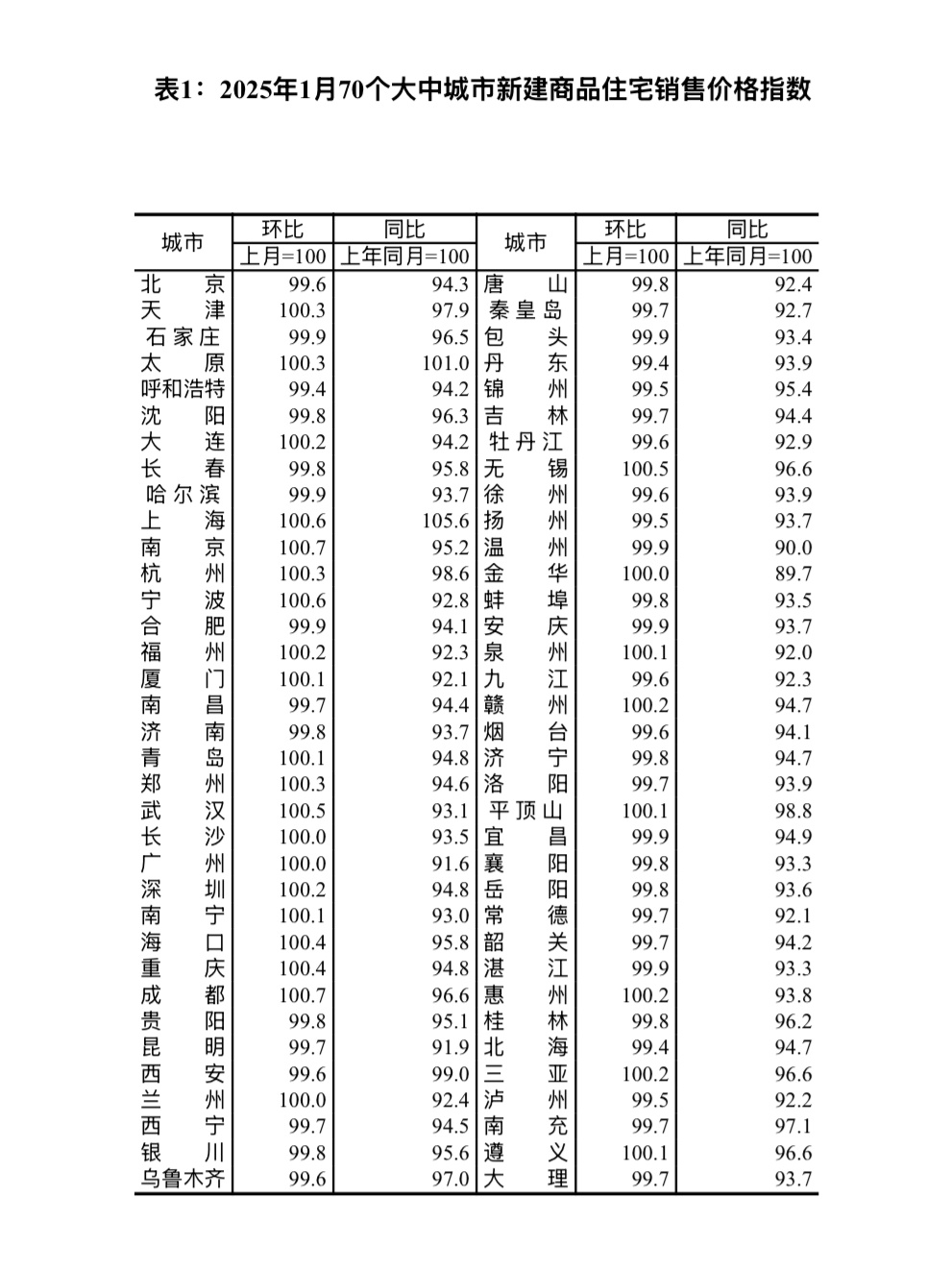 绝望！一线城市房价疯涨背后的惊天秘密，普通人还有机会吗？