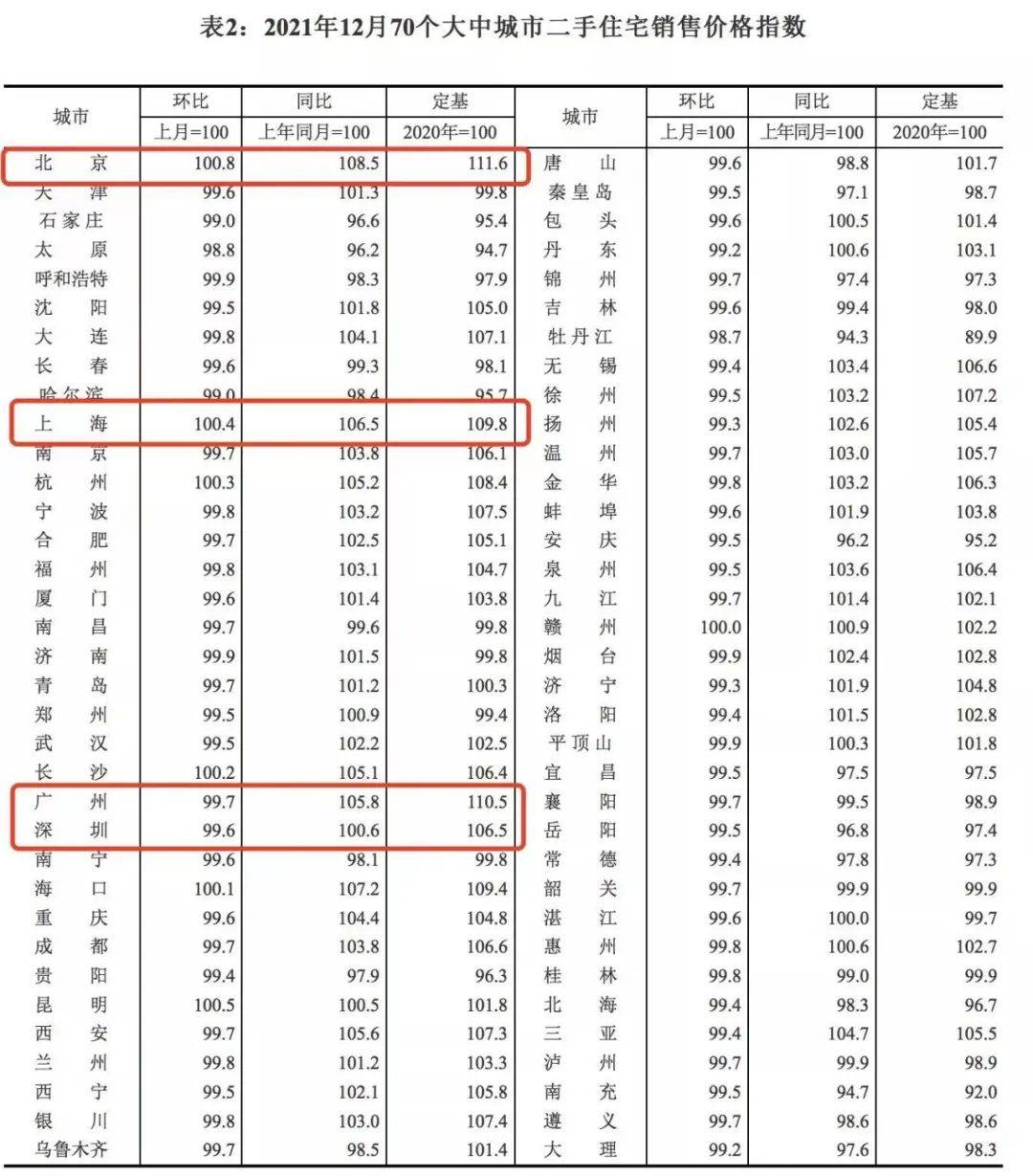 惊！一二线城市房价即将触底反弹？稳中有升的前夜，你准备好了吗？！