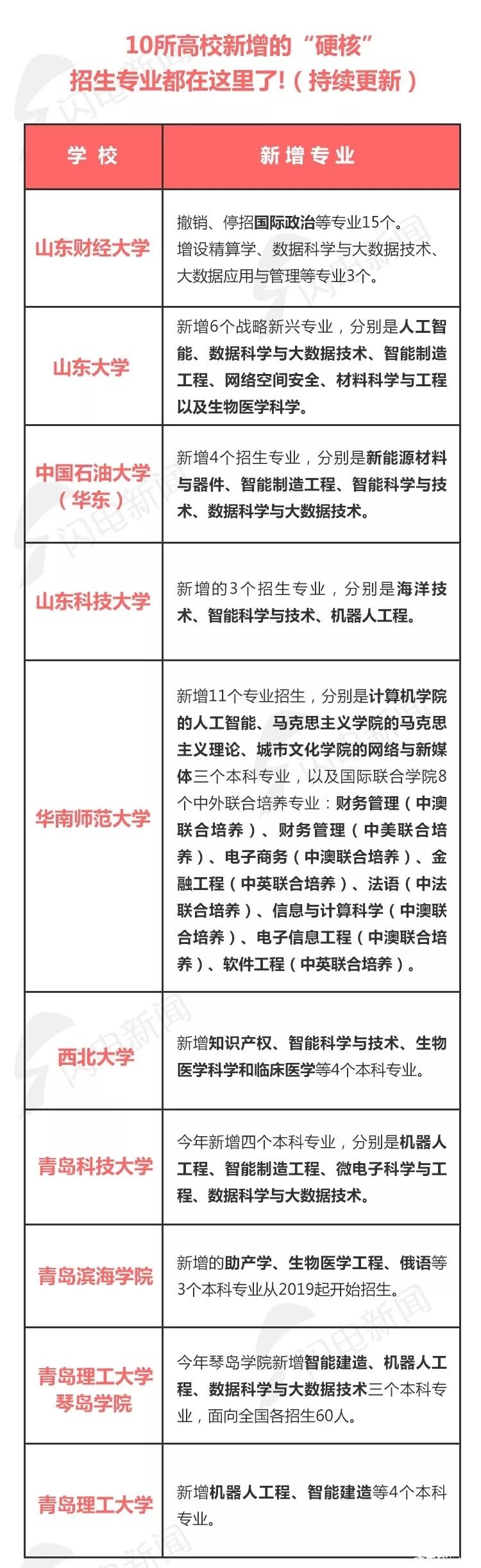 震惊！山东大学突然停招27个专业，背后真相令人深思……