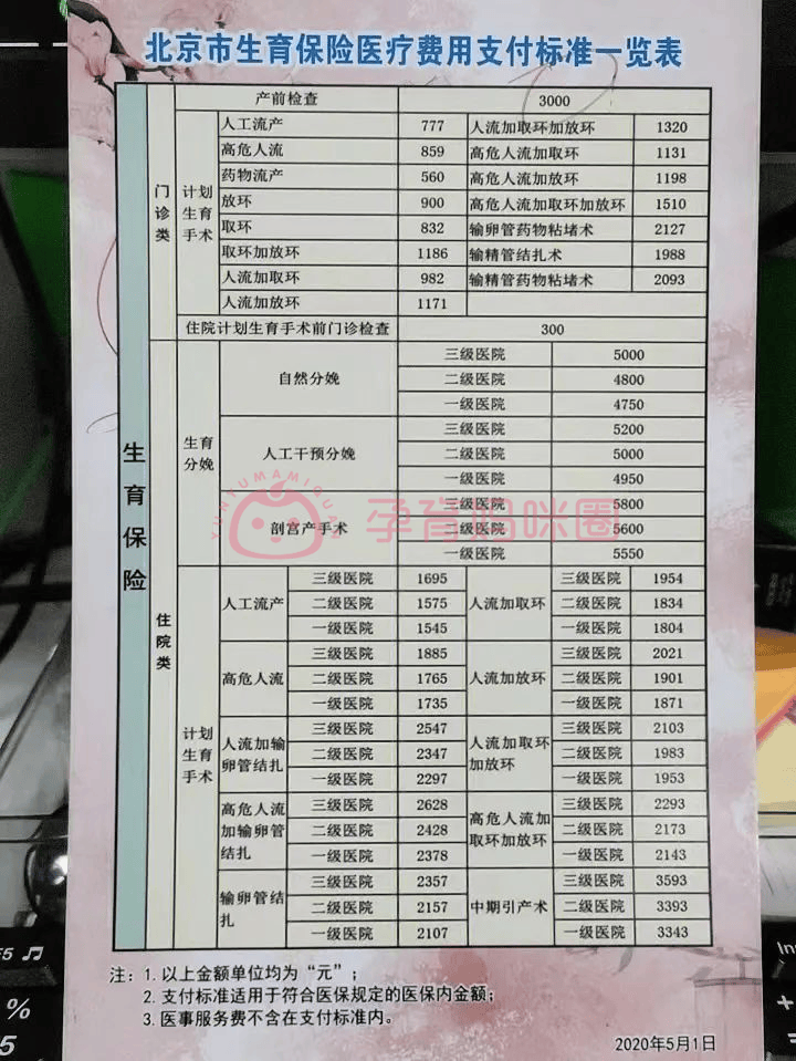 生一孩竟能享受50%社保补贴？揭秘你不知道的超级福利！