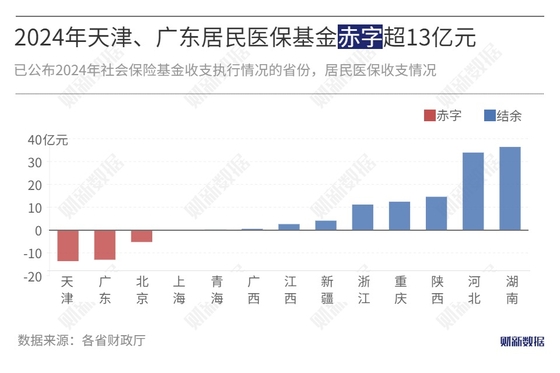 广东医保基金要‘破产’？真相竟让人拍案叫绝！