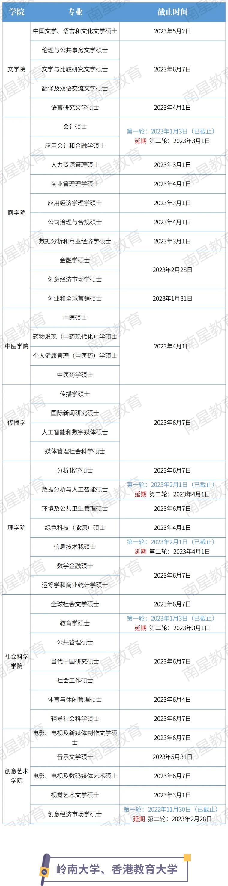 北岸初晴i 第2页