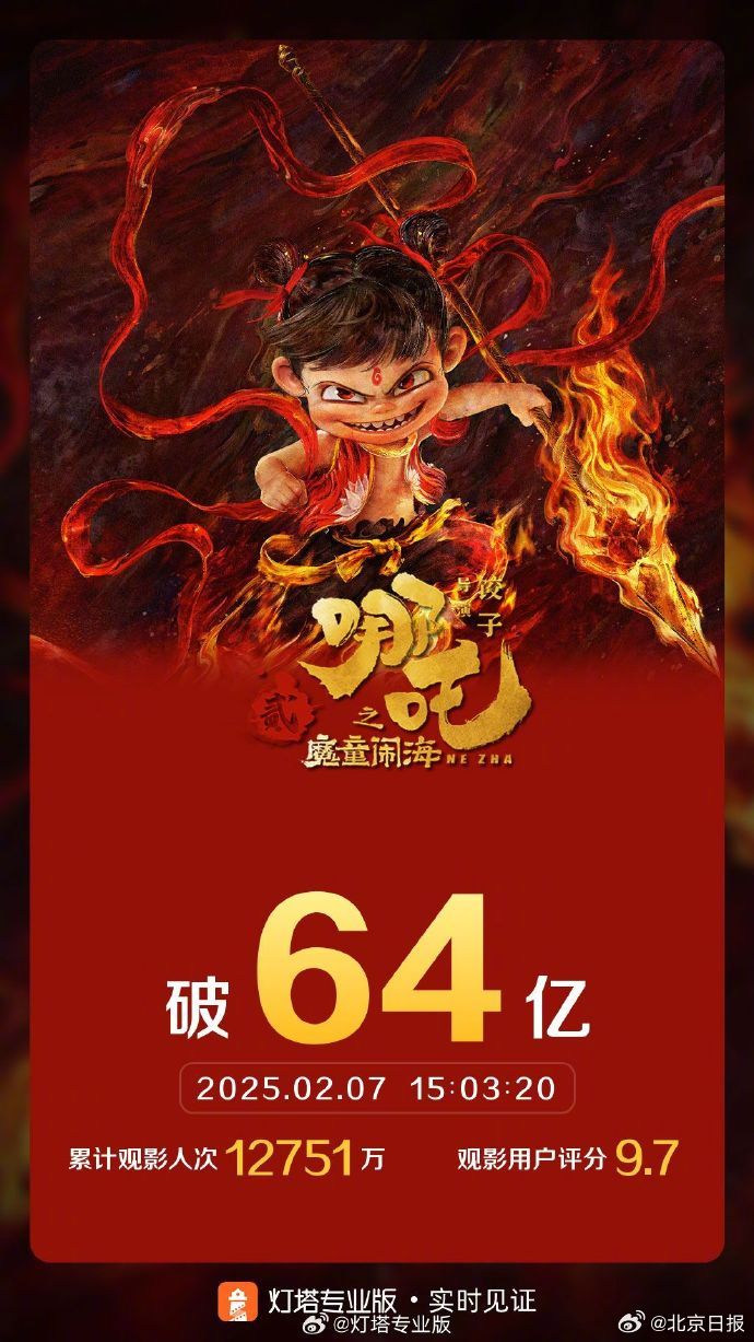 哪吒2票房狂飙134亿！观众惊呼，国产动漫的巅峰来了？