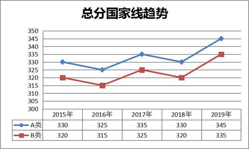 震惊！2025考研国家线暴涨？真相背后藏着这些关键信号！