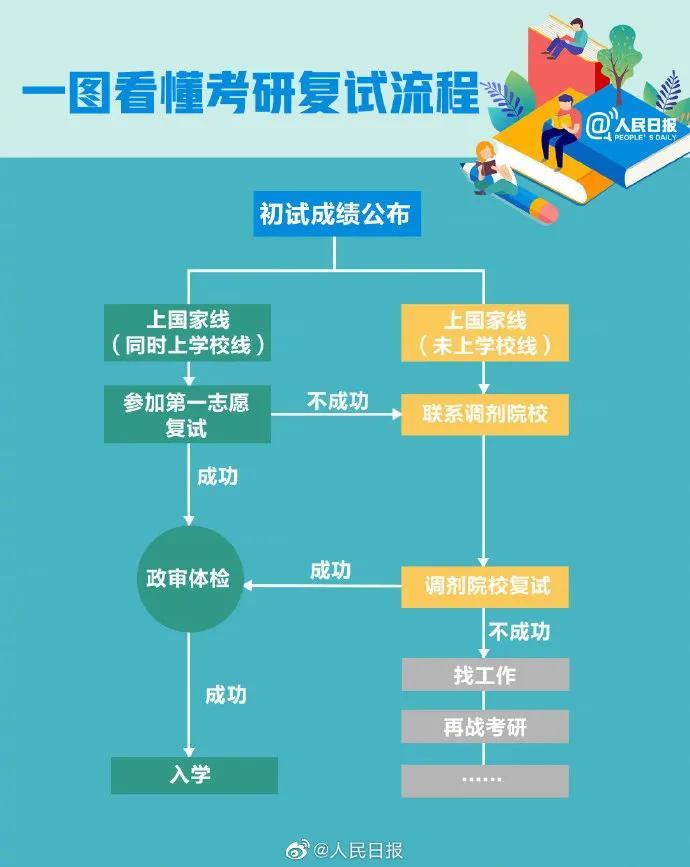 查到考研全国第一的那一刻，我直接泪崩！这背后竟藏着这些不为人知的秘密！