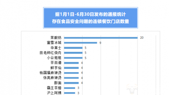 震惊！蜜雪冰城融资认购狂飙1.19万亿港元，背后隐藏的千亿级冰饮帝国终将改写行业格局？