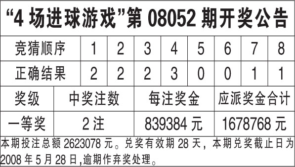 惊爆！新澳天天开奖资料大全1052期来袭，63.19精简版助你巩固市场地位，赢在起跑线！