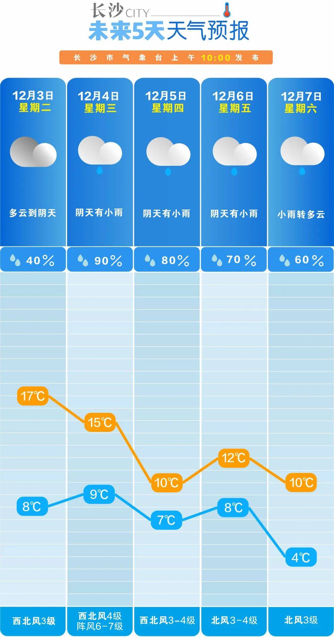 暖阳突袭，20℃暴跌！下一站，冰窖？专家紧急预警！