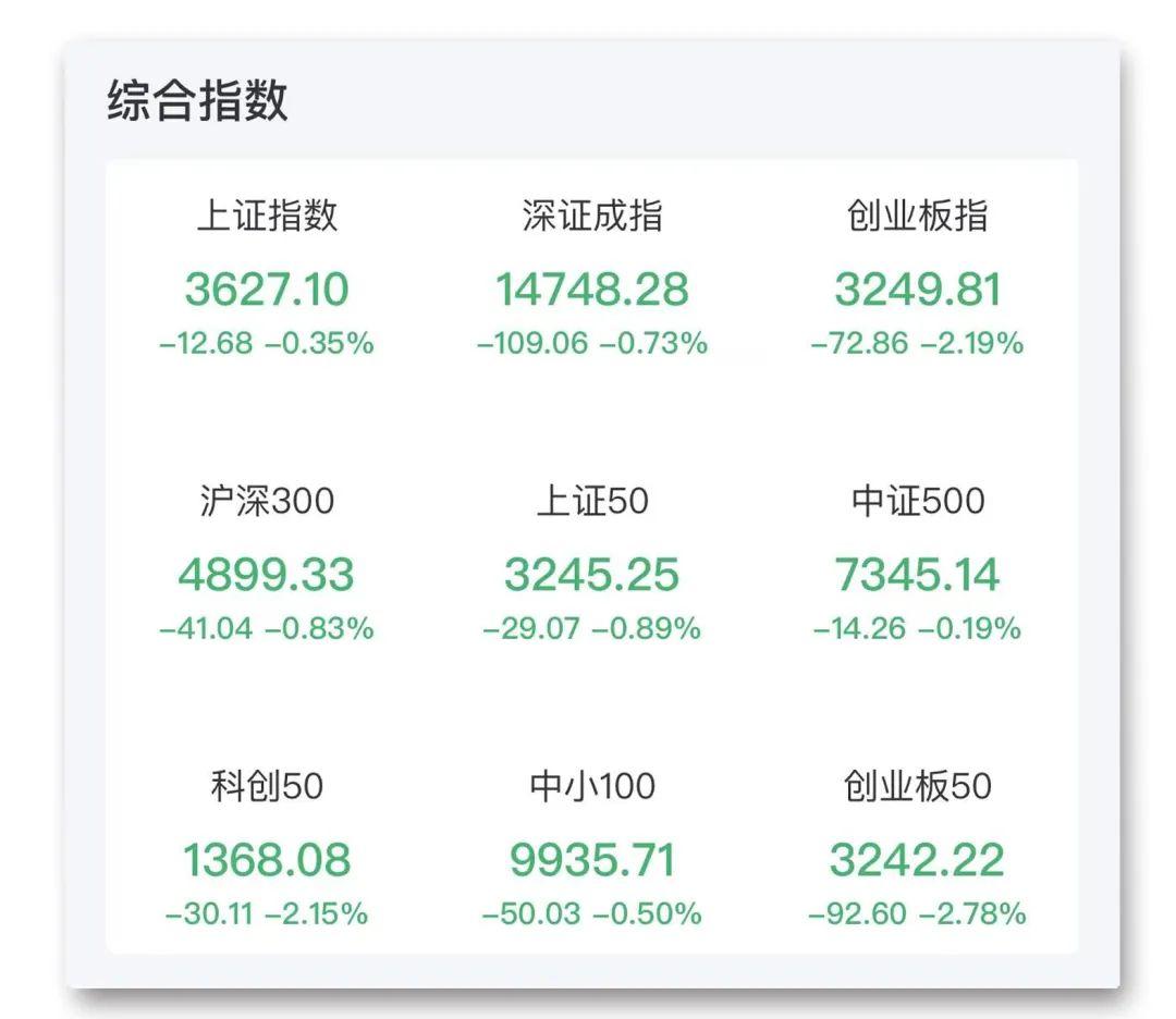 惊！创业板指狂泻3.82%，A股背后暗藏何种玄机？