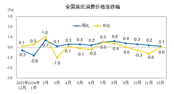 惊！24年GDP增长5.0%背后竟藏惊天秘密，你敢信？