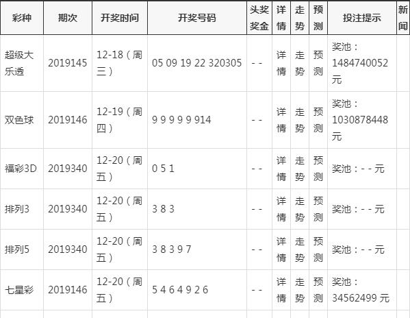 震撼揭秘！2025年新澳门开奖号码记录查询背后的未来商业模式，精简版71.137蕴藏无限可能！