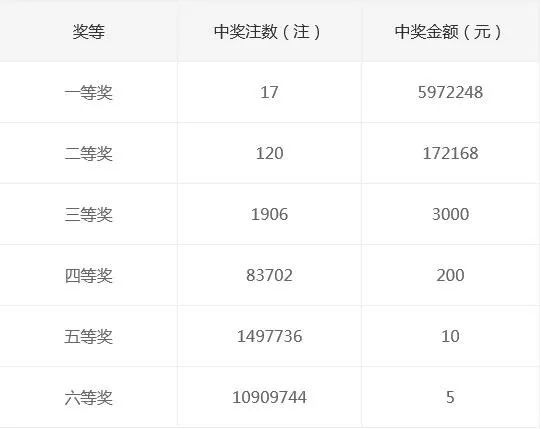 330期澳门码开奖结果