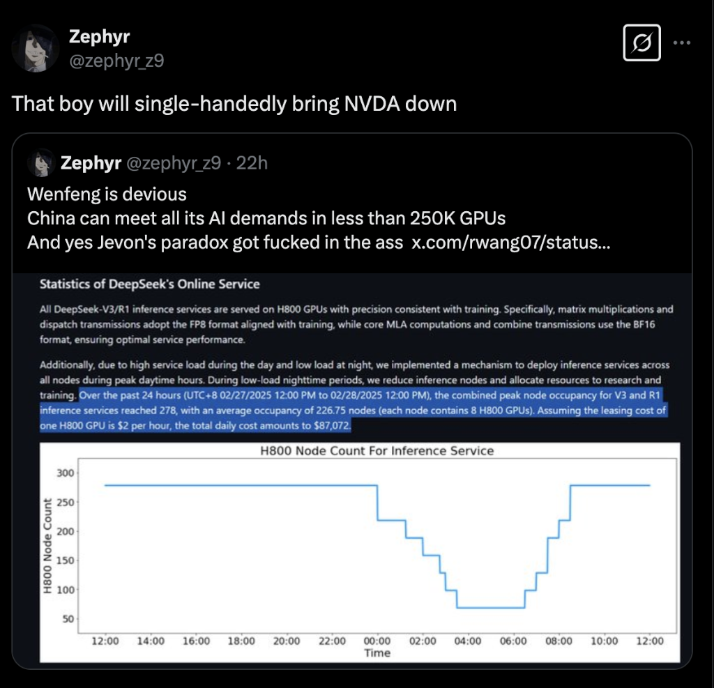 震惊！DeepSeek 545%的利润率背后，藏着什么不为人知的秘密？