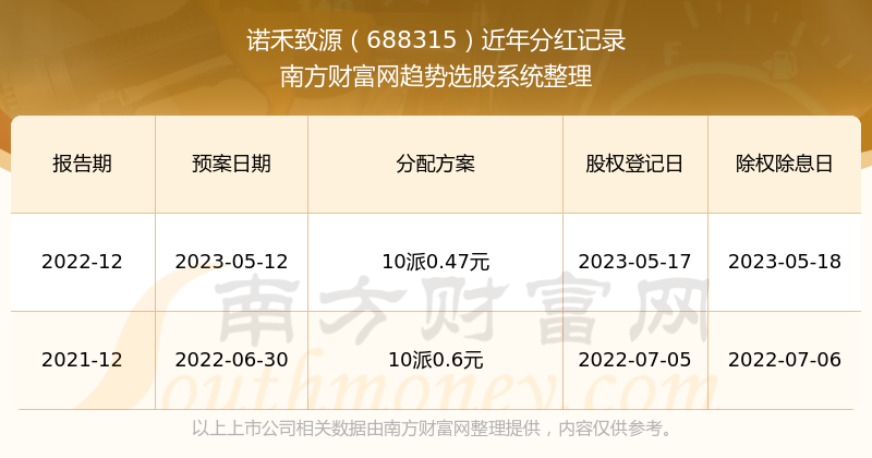 惊爆！2025新奥历史开奖记录首次公开，Console93.331竟藏惊人规律，助你稳操胜券！