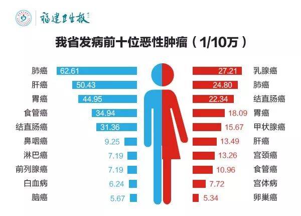 兄妹7人，5人确诊肠癌！家族遗传还是命运捉弄？真相让人不寒而栗！