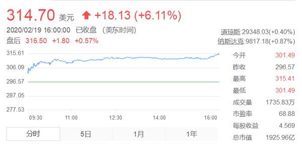 惊！英伟达市值蒸发2万亿，科技巨头为何一夜崩塌？