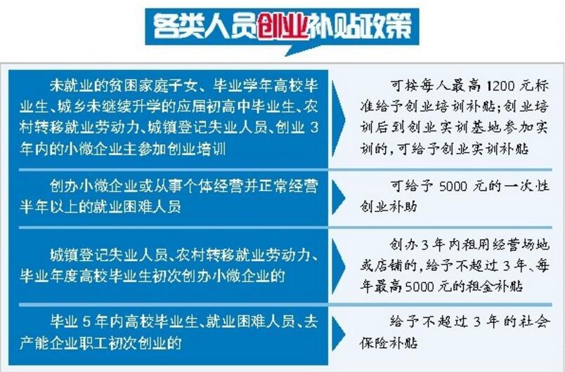 惊！国家放大招，农村创业大学生直接领1万！你还在等什么？