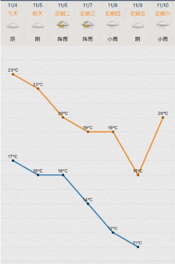 惊！成都气温一夜暴跌15℃，市民直呼，这哪是降温，这是跳崖！