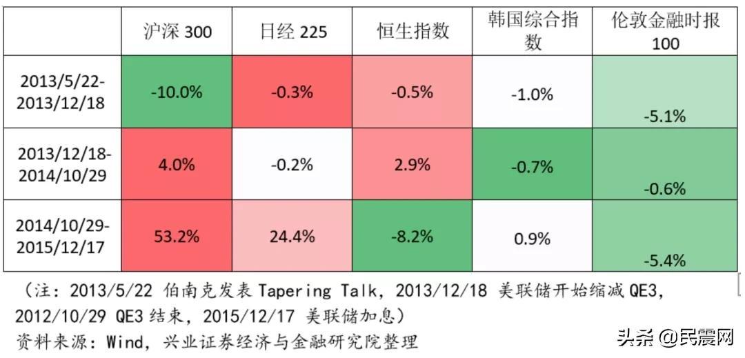 惊！金价暴跌30%，刚入手就亏惨了！背后真相让人不寒而栗...