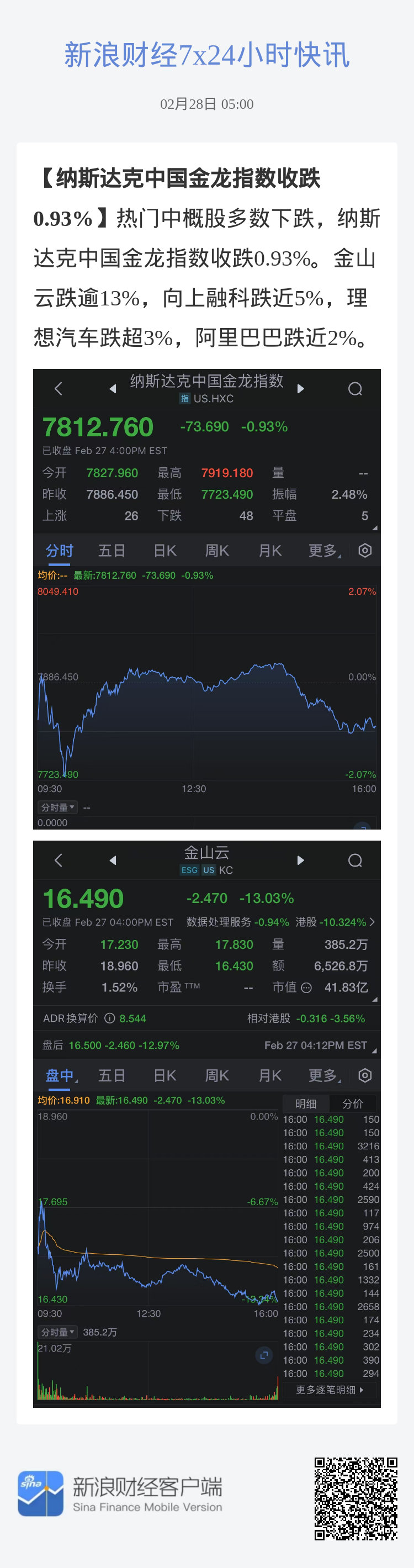 惊！中国金龙指数一夜狂飙6.4%，背后暗藏什么玄机？