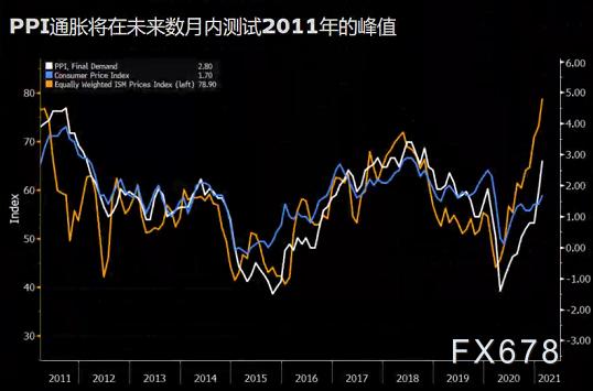 惊！美联储模型曝出经济寒冬，Q1负增长2.8%背后暗藏什么危机？