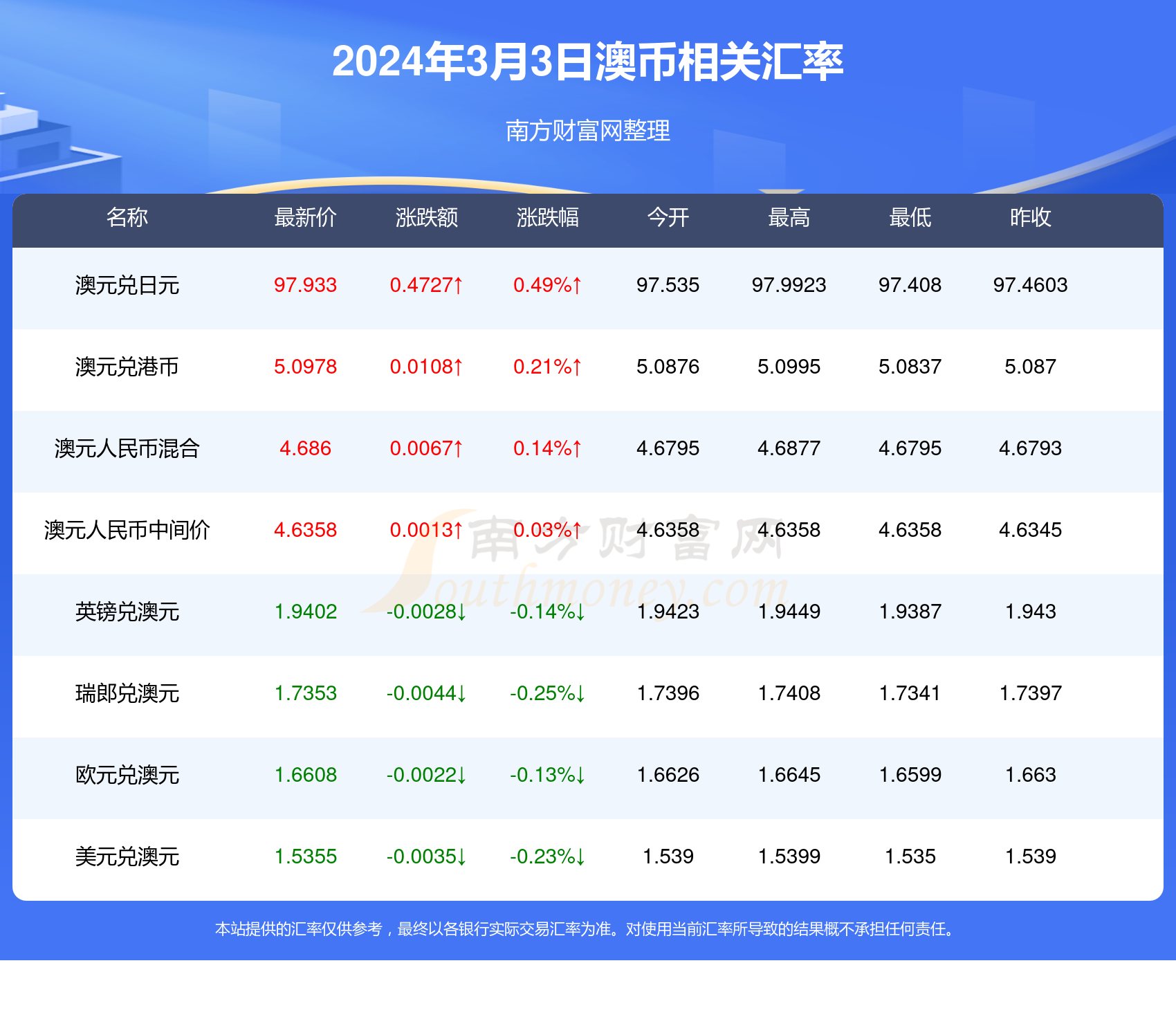 惊！2025新澳开奖暗藏玄机？59.448理财版引爆财富新机遇，你敢挑战吗？