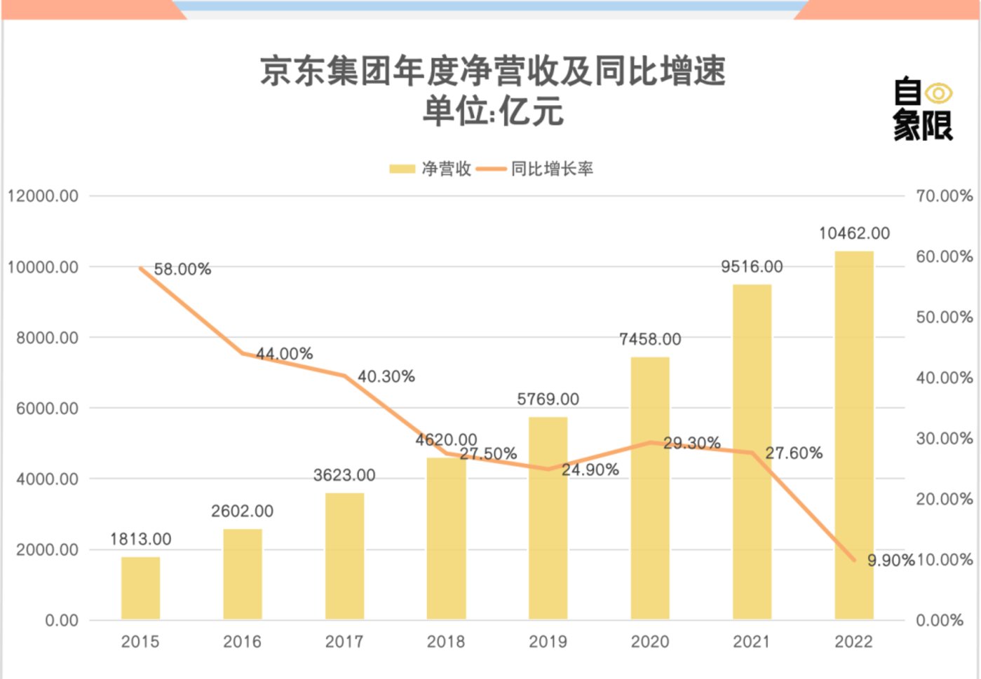 惊！京东营收突破11588亿，背后竟藏着这些不为人知的秘密？