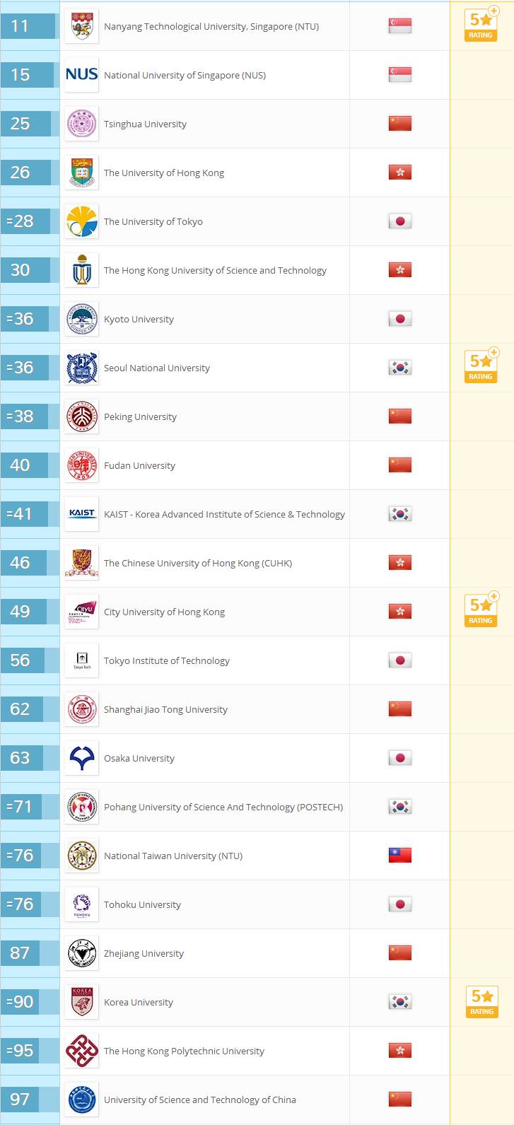 惊！三所顶尖大学同时录取！他是如何逆袭日本最难考的CS专业的？