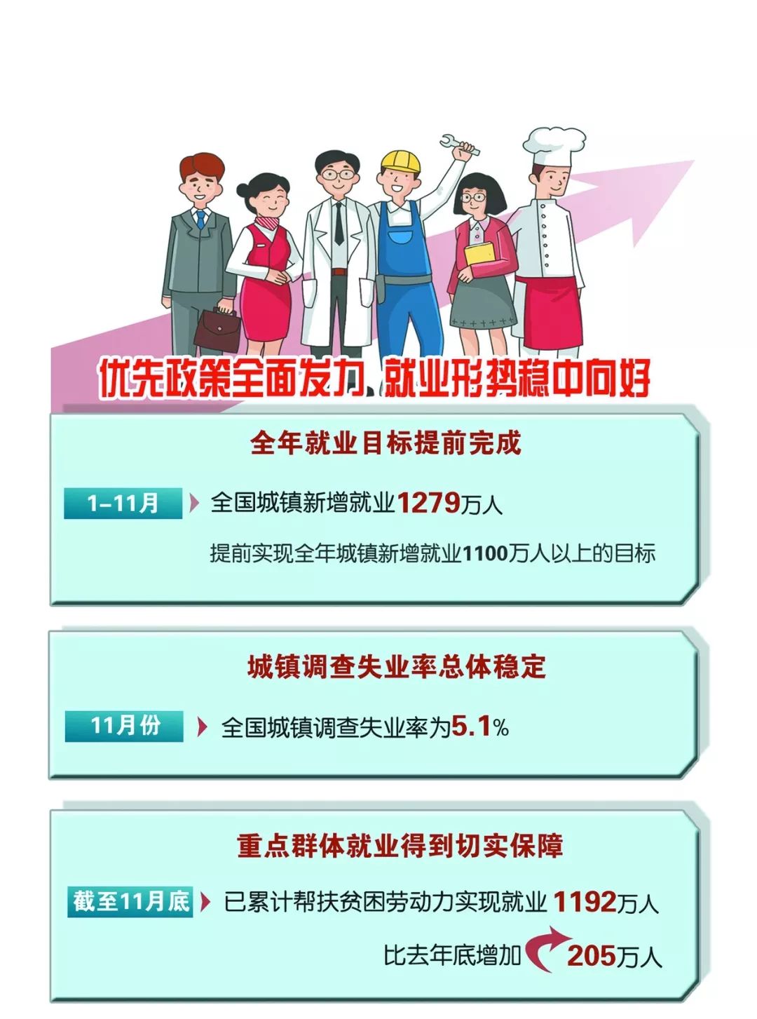 惊！就业危机背后竟藏着这些不为人知的真相！民生头等大事，你准备好了吗？