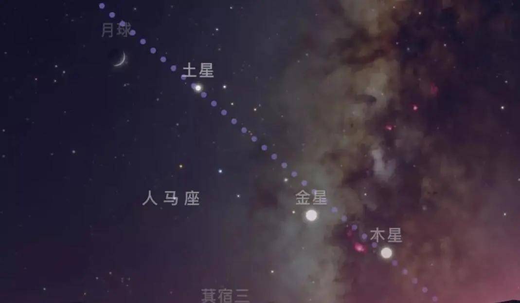 七星连珠之谜，为何我们无法一眼看全7颗星？