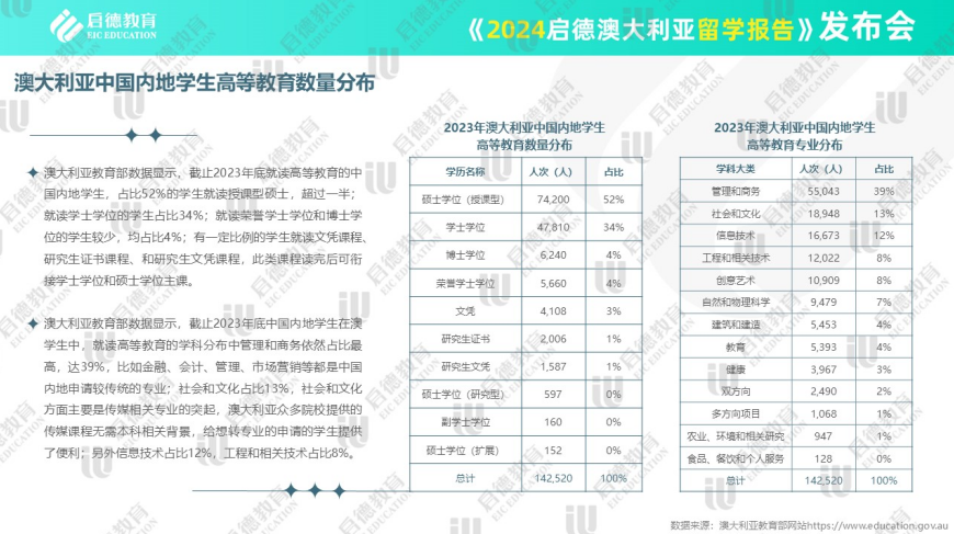 2025年3月13日 第22页