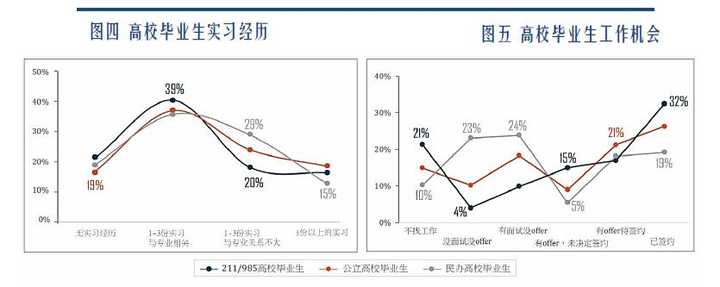 惊！2024春招竟成最难就业季？应届生，我该何去何从？