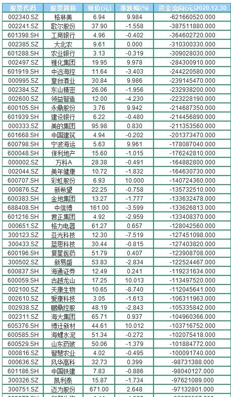 惊！沪指狂飙3400点，年内新高背后暗藏什么玄机？投资者该喜该忧？