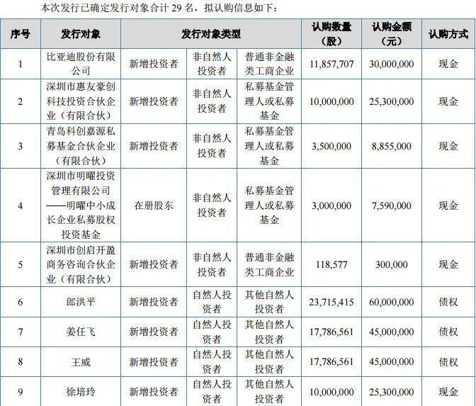 震惊！股神郎洪平惨遭7400万天价罚单，为何被终身禁入证券市场？背后真相令人不寒而栗！