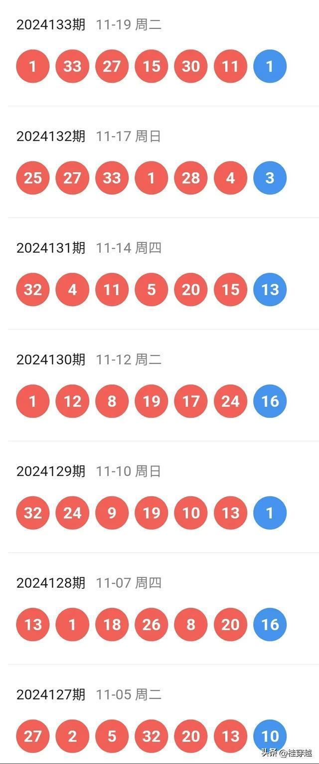 2025年新澳门天天开奖免费查询