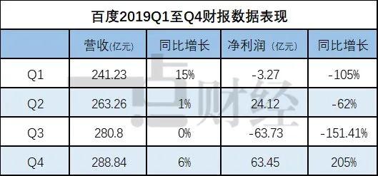 百度高管否认开盒数据从百度泄露