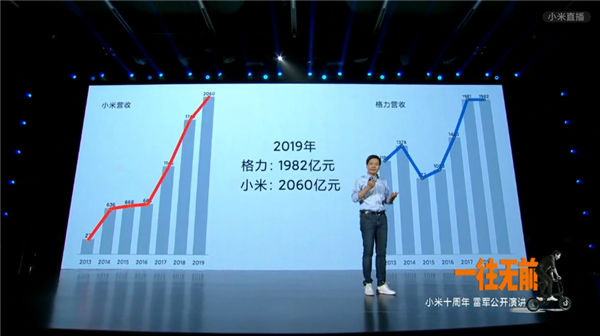 雷军强调小米空调战绩