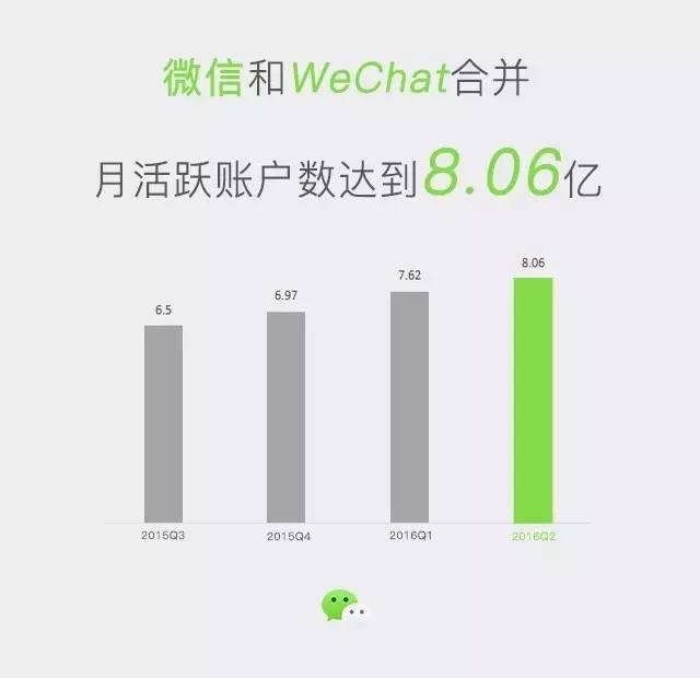 震惊！微信QQ月活竟相差8亿，背后真相令人细思极恐！