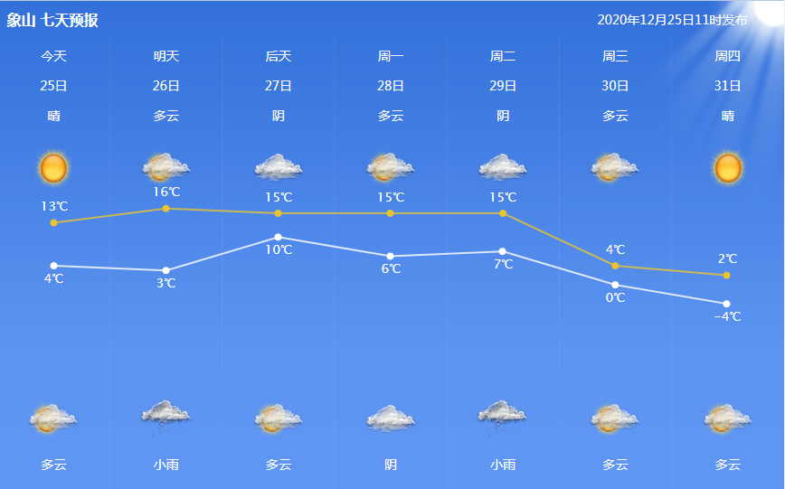 惊！下周寒潮再袭，气温暴跌10℃！你的保暖装备准备好了吗？