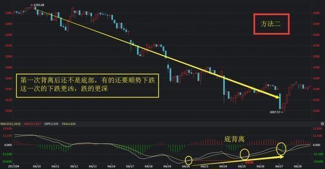 惊！股市底部信号已现？现在进场是抄底还是接盘？